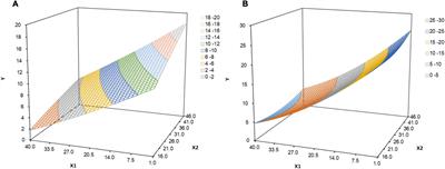 Associations among fear of childbirth, resilience and psychological distress in pregnant women: A response surface analysis and moderated mediation model